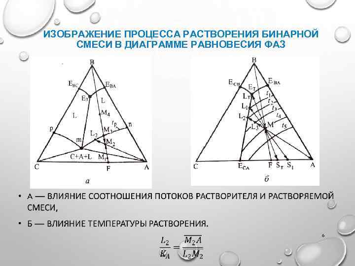 ИЗОБРАЖЕНИЕ ПРОЦЕССА РАСТВОРЕНИЯ БИНАРНОЙ СМЕСИ В ДИАГРАММЕ РАВНОВЕСИЯ ФАЗ 6 