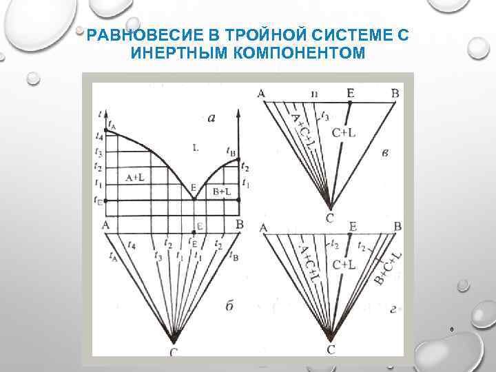 РАВНОВЕСИЕ В ТРОЙНОЙ СИСТЕМЕ С ИНЕРТНЫМ КОМПОНЕНТОМ 8 