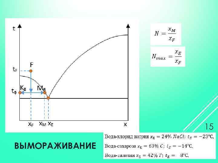 15 ВЫМОРАЖИВАНИЕ 