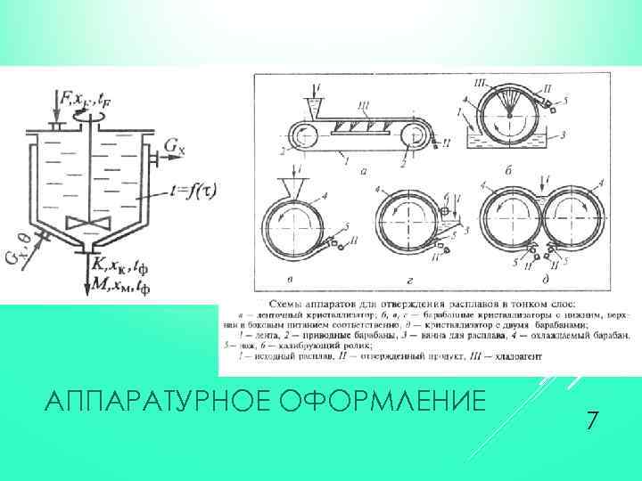 Кристаллизация нефти. Прибор для кристаллизации. Прибор для кристаллизации в химии. Аппараты для изогидрической кристаллизации. Кристаллизация волос аппарат.