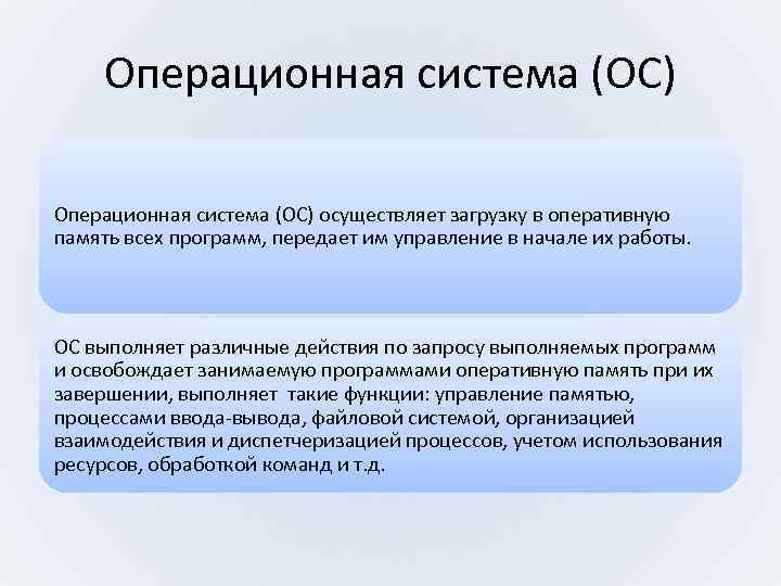 Операционная система (ОС) осуществляет загрузку в оперативную память всех программ, передает им управление в