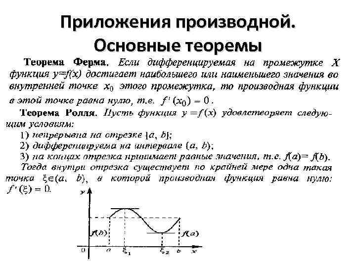 Приложения производной. Основные теоремы 