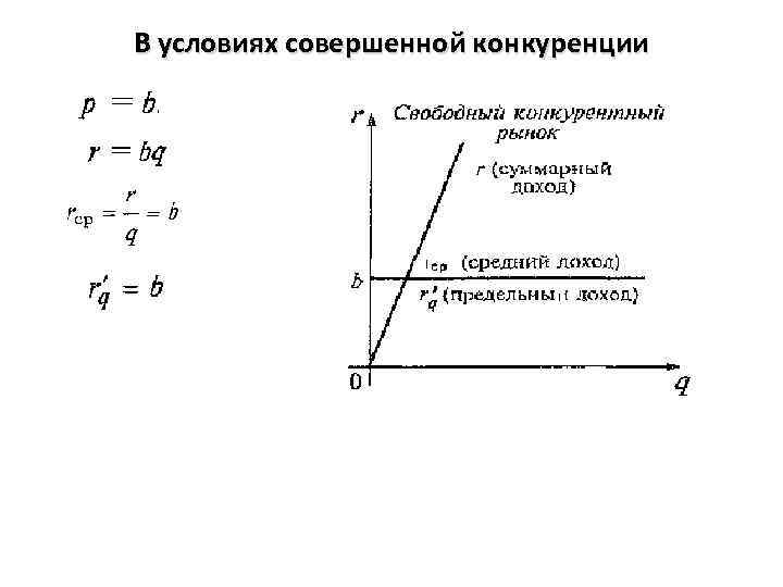 В условиях совершенной конкуренции 