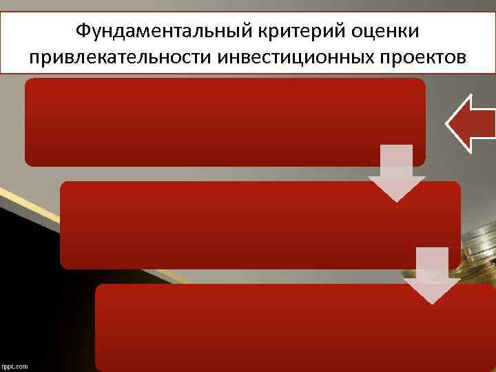 Фундаментальный критерий оценки привлекательности инвестиционных проектов 