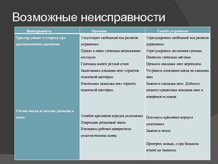 Способ устранения неисправности не отклоняется спинка кресла сдо ответы