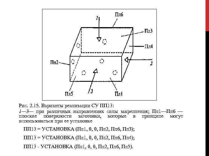 Рис. 2. 15. Варианты реализации СУ ПП 13: 1— 3— при различных направлениях силы