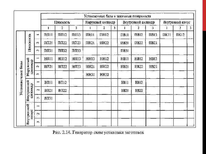 Рис. 2. 14. Генератор схем установки заготовок 