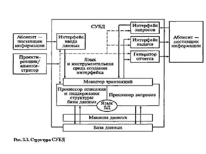 Обеспечения информационных процессов