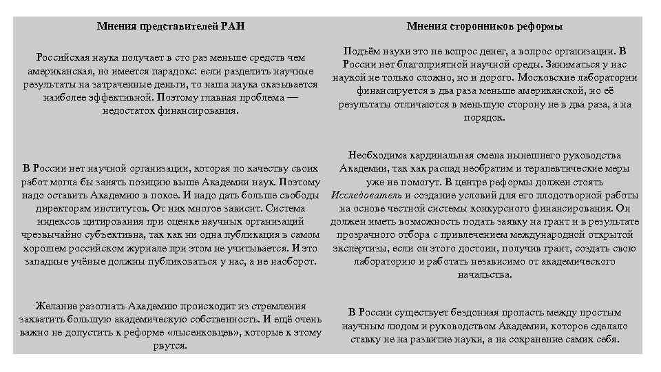 Мнения представителей РАН Мнения сторонников реформы Российская наука получает в сто раз меньше средств