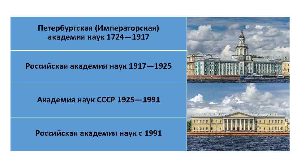 Петербургская (Императорская) академия наук 1724— 1917 Российская академия наук 1917— 1925 Академия наук СССР