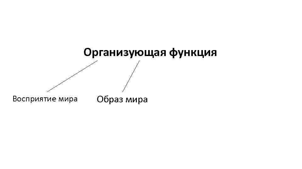 Функции дизайна в современном мире