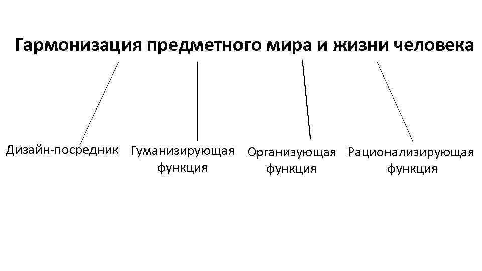 Основные функции дизайна