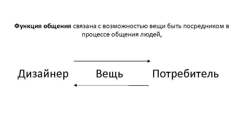 Функция общения связана с возможностью вещи быть посредником в процессе общения людей, Дизайнер Вещь