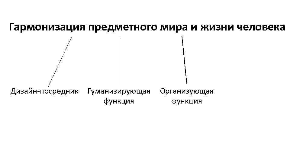 Основные функции дизайна