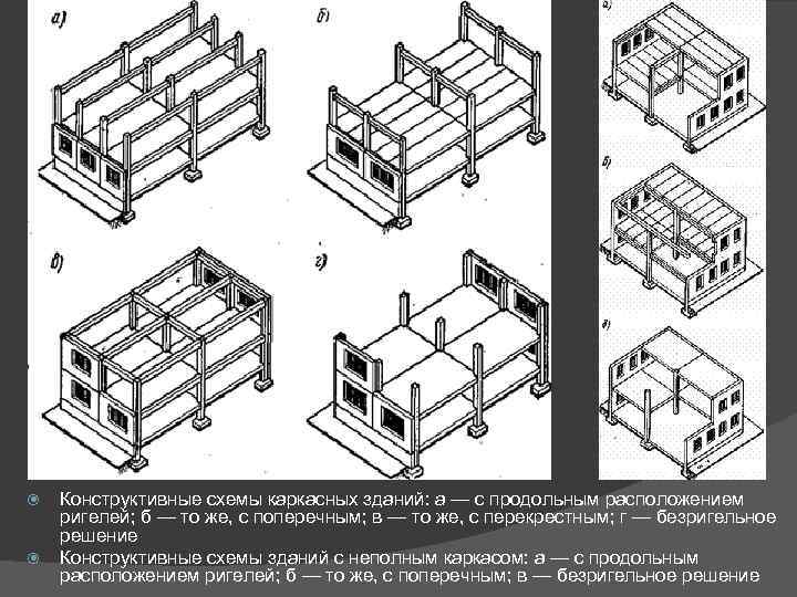  Конструктивные схемы каркасных зданий: а — с продольным расположением ригелей; б — то
