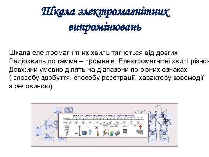 Шкала электромагнітних випромінювань Шкала електромагнітних хвиль тягнеться від довгих Радіохвиль до гамма – променів.