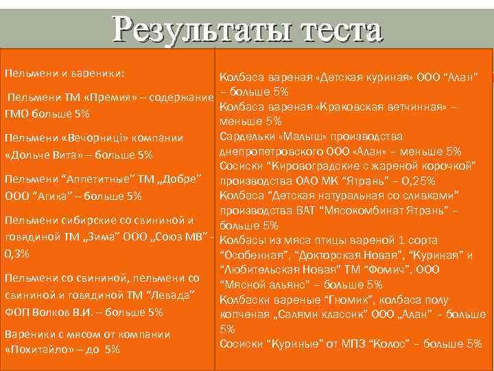 Результаты теста Пельмени и вареники: Колбаса вареная «Детская куриная» ООО “Алан” Пельмени ТМ «Премия»