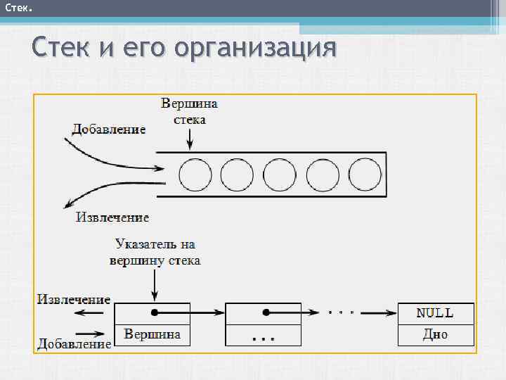 Схематичное изображение это