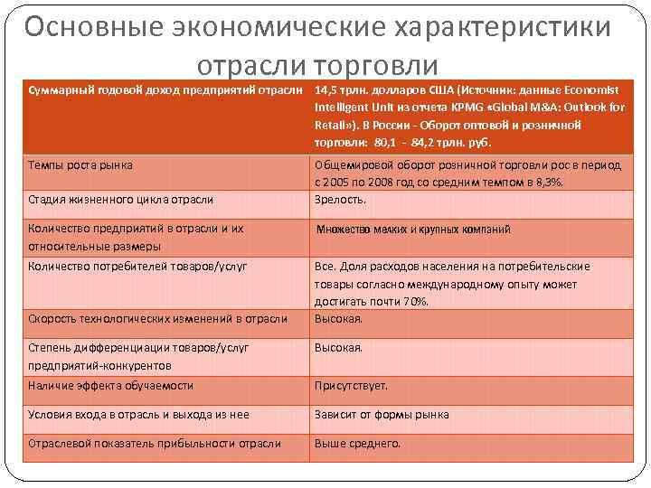 Характер отрасли. Основные экономические характеристики отрасли. Характеристика отраслей экономики. Основные характеристики отрасли. Характеристика отрасли торговли.