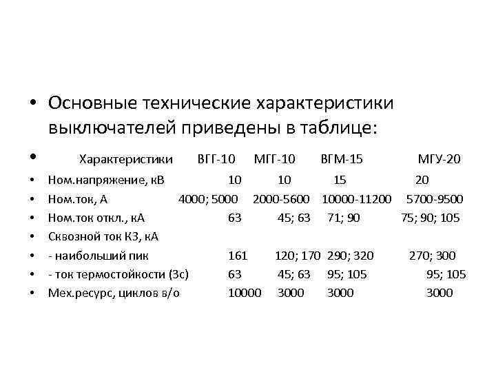 10 характеристики. Выключатель МГГ-10 паспорт. Выключатель МГГ-229 технические характеристики. Выключатель МГГ-10 технические характеристики. Выключатель МГГ-10/2000 характеристики.