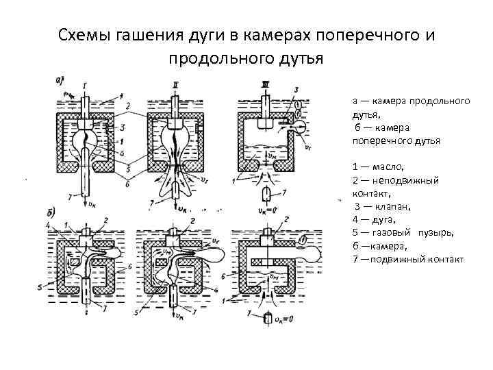 Камера гашения чертеж