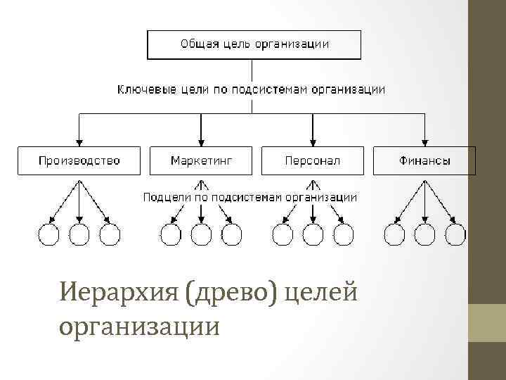 Документа это иерархическая схема размещения составных частей документа