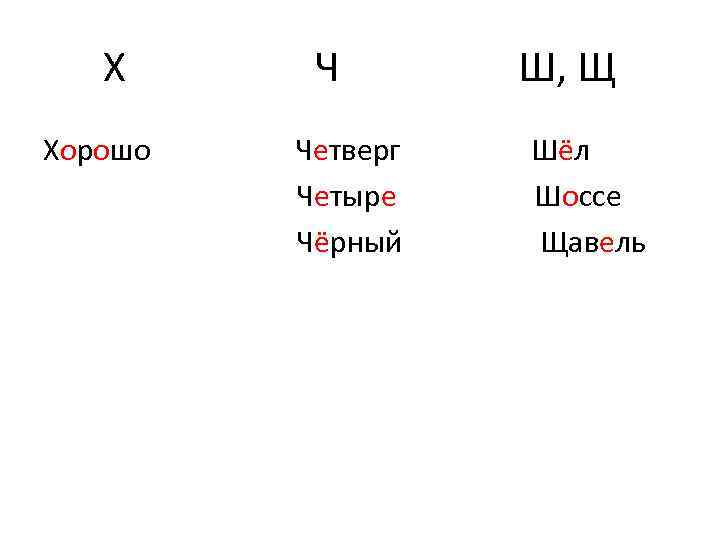 Х Хорошо Ч Четверг Четыре Чёрный Ш, Щ Шёл Шоссе Щавель 