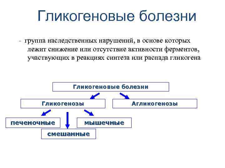 Гликогеновые болезни - группа наследственных нарушений, в основе которых лежит снижение или отсутствие активности