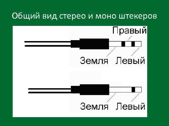 Общий вид стерео и моно штекеров 