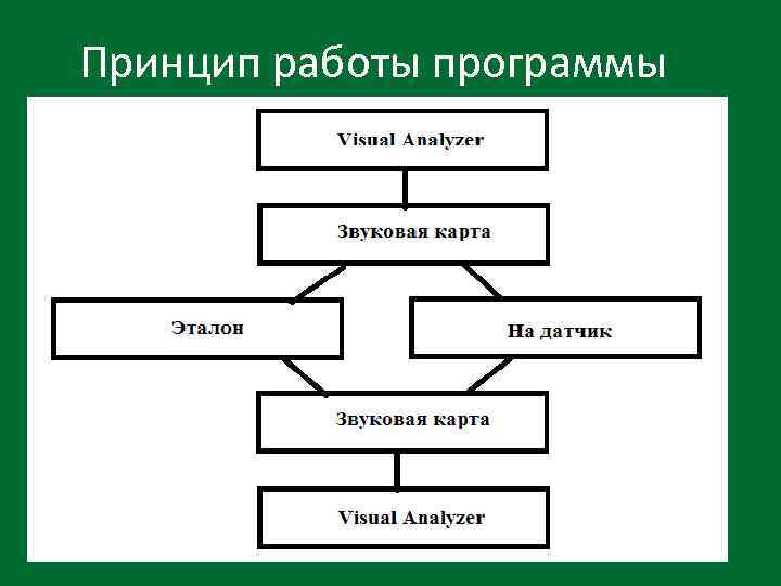 Принцип работы программы