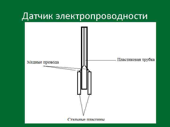 Датчик электропроводности 