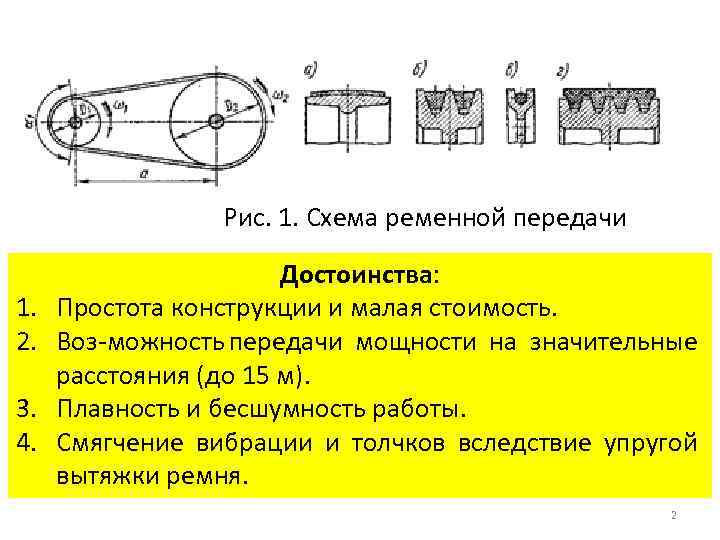 Изображенный на рисунке шкив ременной передачи предназначен для работы с ремнем