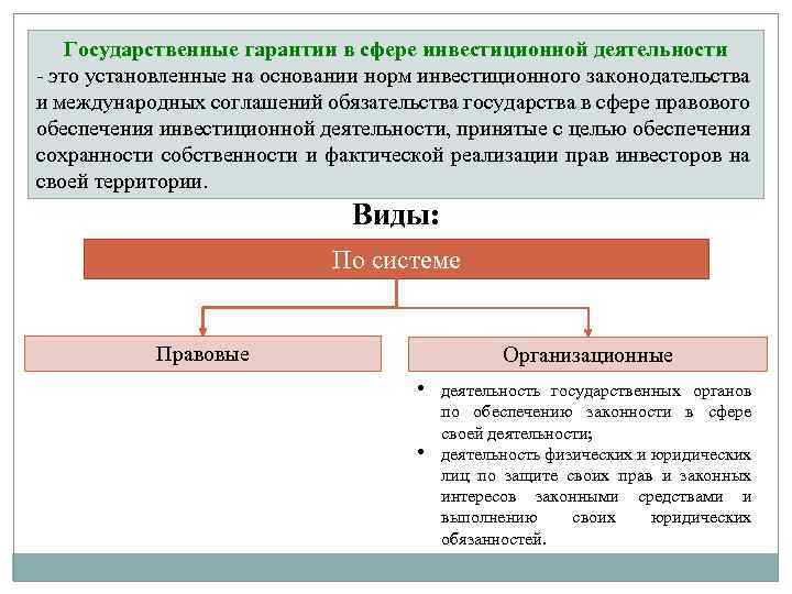 Гарантии по инвестиционным проектам