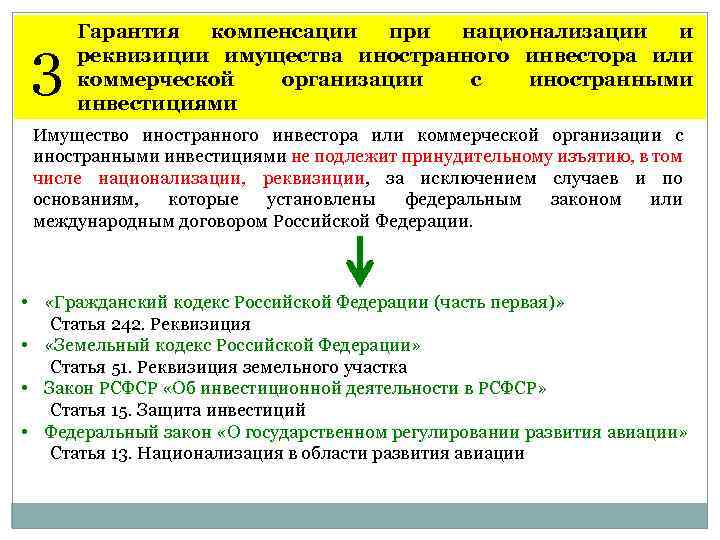 Компенсация инвесторам