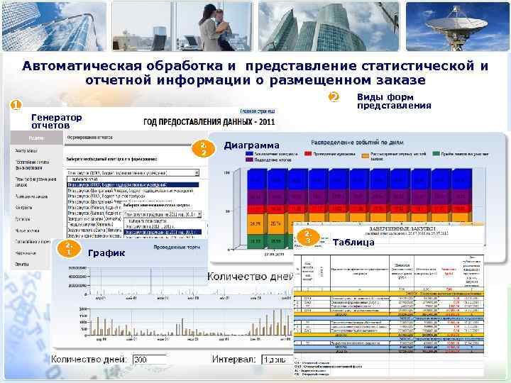 Автоматическая обработка и представление статистической и отчетной информации о размещенном заказе 1 2 Виды