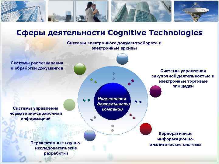 Сферы деятельности Cognitive Technologies Системы электронного документооборота и электронные архивы Системы распознавания и обработки