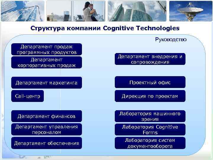 Структура компании Cognitive Technologies Руководство Департамент продаж программных продуктов Департамент корпоративных продаж Департамент маркетинга