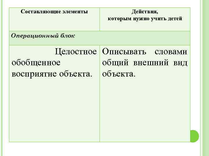 Составляющие элементы Действия, которым нужно учить детей Операционный блок Целостное Описывать словами обобщенное общий