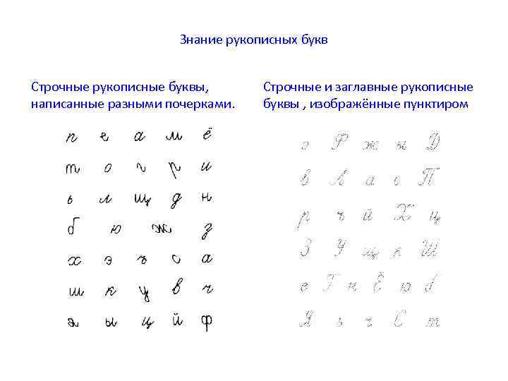 Знание рукописных букв Строчные рукописные буквы, написанные разными почерками. Строчные и заглавные рукописные буквы