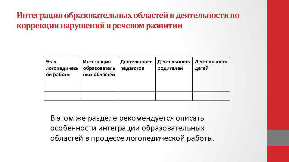 Сайт журнала интеграция образования. Интеграция образовательных областей в речевом развитии. Интегрированная деятельность это. Интеграция развития речи с другими образовательными областями.