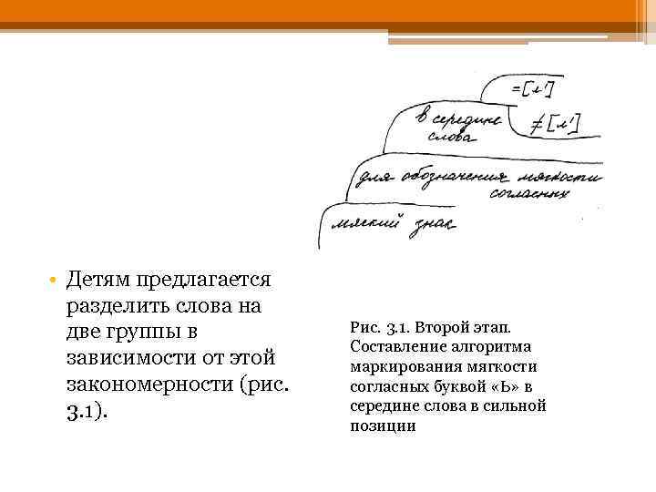  • Детям предлагается разделить слова на две группы в зависимости от этой закономерности