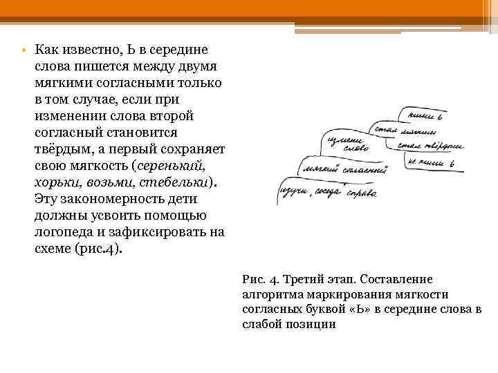 Как пишется известный