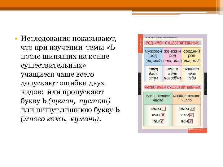  • Исследования показывают, что при изучении темы «Ь после шипящих на конце существительных»