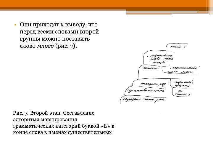  • Они приходят к выводу, что перед всеми словами второй группы можно поставить