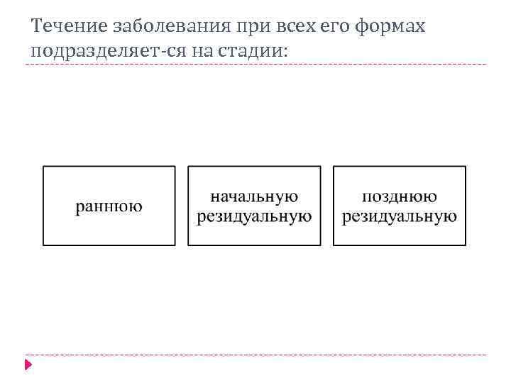 Течение заболевания при всех его формах подразделяет ся на стадии: 