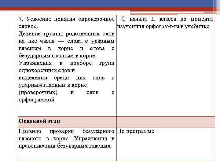 7. Усвоение понятия «проверочное С начала II класса до момента слово» . изученния орфограммы