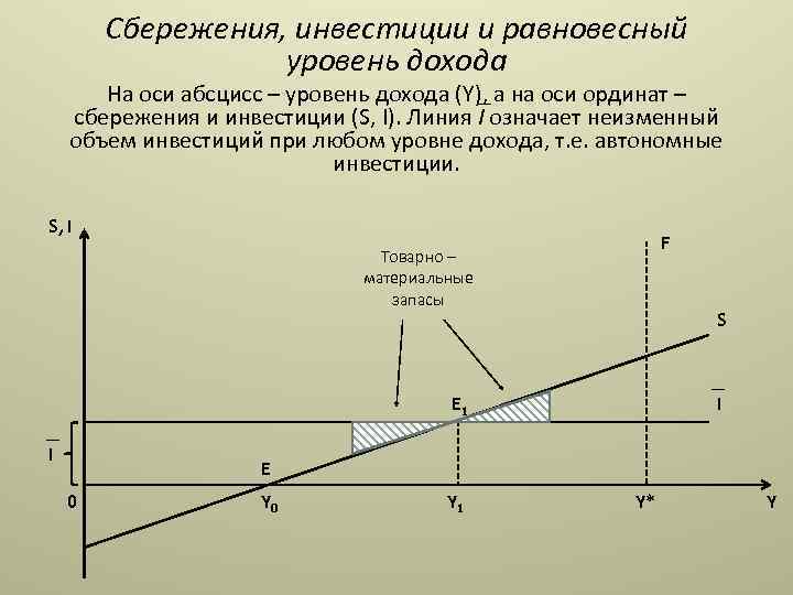 Границы сбережений