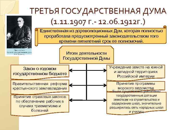 Начало парламентаризма в россии презентация