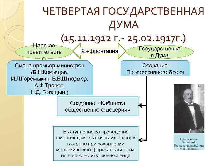 2 3 4 государственные думы. Прогрессивный блок блок 4 гос Дума. Деятельности «прогрессивного блока» в IV государственной Думе?. Четвертая государственная Дума 1907-1912 деятельность. 4 Государственная Дума 1912-1917 таблица.