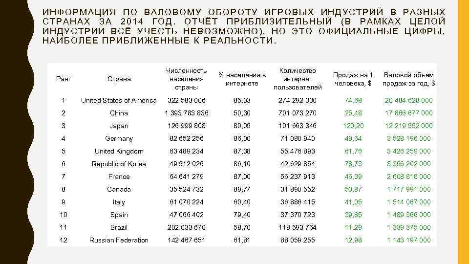 ИНФОРМАЦИЯ ПО ВАЛОВОМУ ОБОРОТУ ИГРОВЫХ ИНДУСТРИЙ В РАЗНЫХ СТРАНАХ ЗА 2014 ГОД. ОТЧЁТ ПРИБЛИЗИТЕЛЬНЫЙ